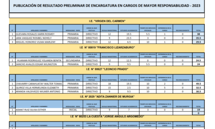 PUBLICACIÓN DE RESULTADO PRELIMINAR DE ENCARGATURA EN CARGOS DE MAYOR RESPONSABILIDAD – 2023