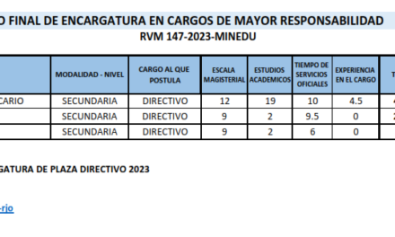 PUBLICACIÓN DE RESULTADO FINAL DE ENCARGATURA EN CARGOS DE MAYOR RESPONSABILIDAD (POR COBERTURA DE VACACIONES) – 2023