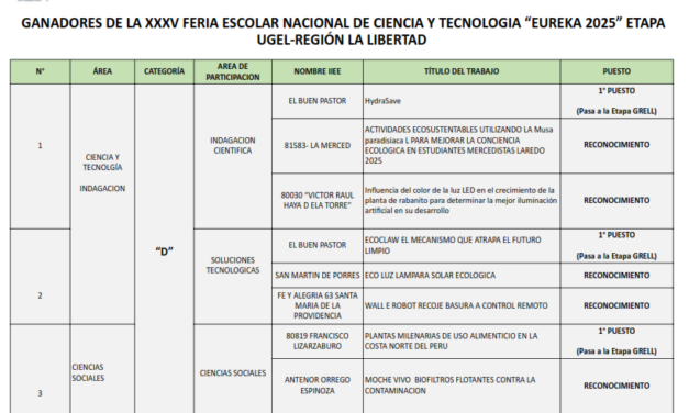 GANADORES DE LA XXXV FERIA ESCOLAR NACIONAL DE CIENCIA Y TECNOLOGIA “EUREKA 2025” ETAPA UGEL-REGIÓN LA LIBERTAD