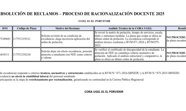ABSOLUCIÓN DE RECLAMOS – PROCESO DE RACIONALIZACIÓN DOCENTE 2025