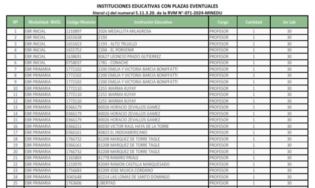 INSTITUCIONES EDUCATIVA PARA  ADJUDICACIÓN  DE REUBICACIÓN POR RACIONALIZACIÓN 2025